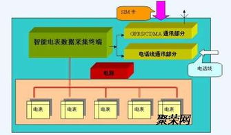 天燃氣與熱水IC卡預付費系統中的數據處理 高效、精準與安全的核心
